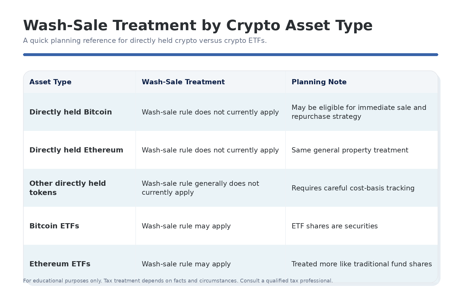 crypto_wash_sale_treatment_table