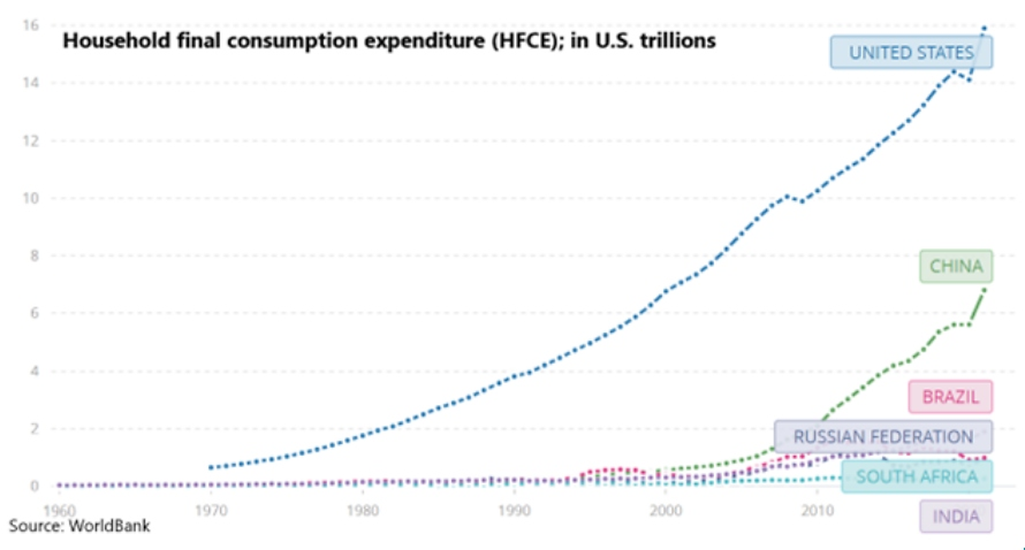 upscaled_household_consumption
