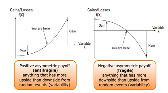 A graph of a function

Description automatically generated with medium confidence