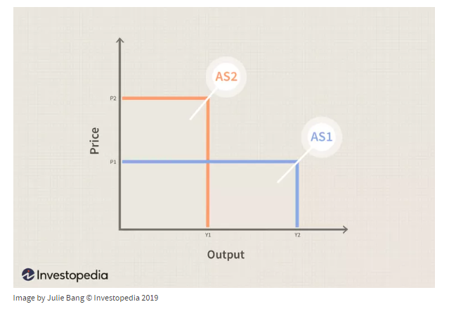 A graph with lines and arrows

Description automatically generated with medium confidence