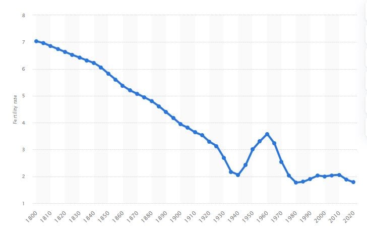 A graph showing the growth of the stock market

Description automatically generated