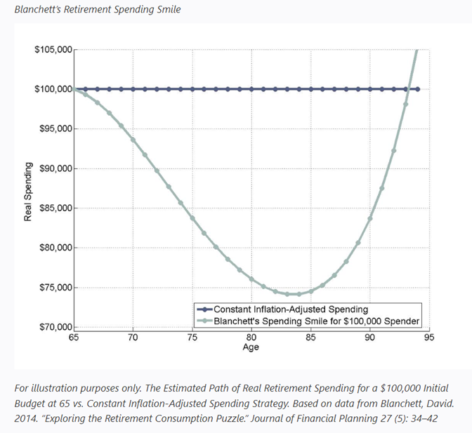 A graph of a line

Description automatically generated with medium confidence